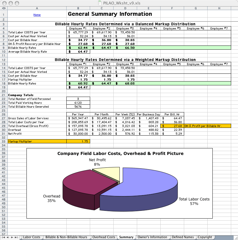 Planning Analysis